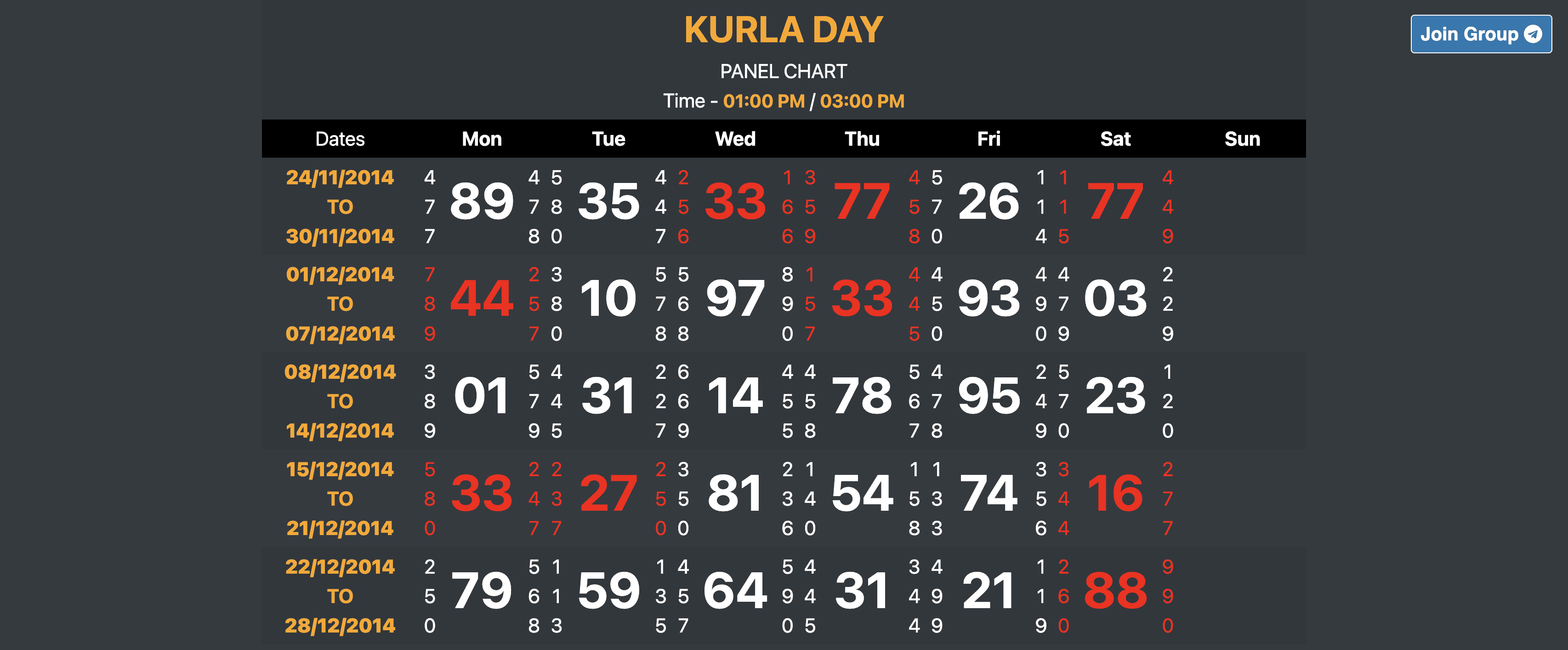 Understanding the Kurla Day Panel Chart in 2024